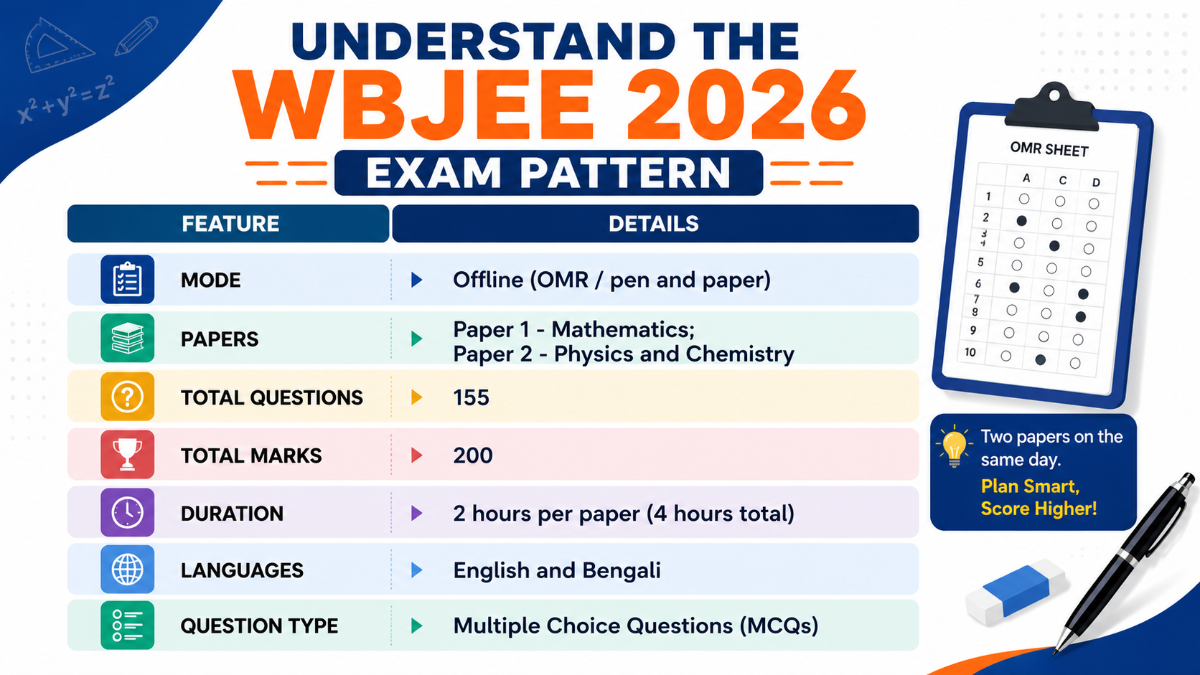 Understand the WBJEE 2026 Exam Pattern First