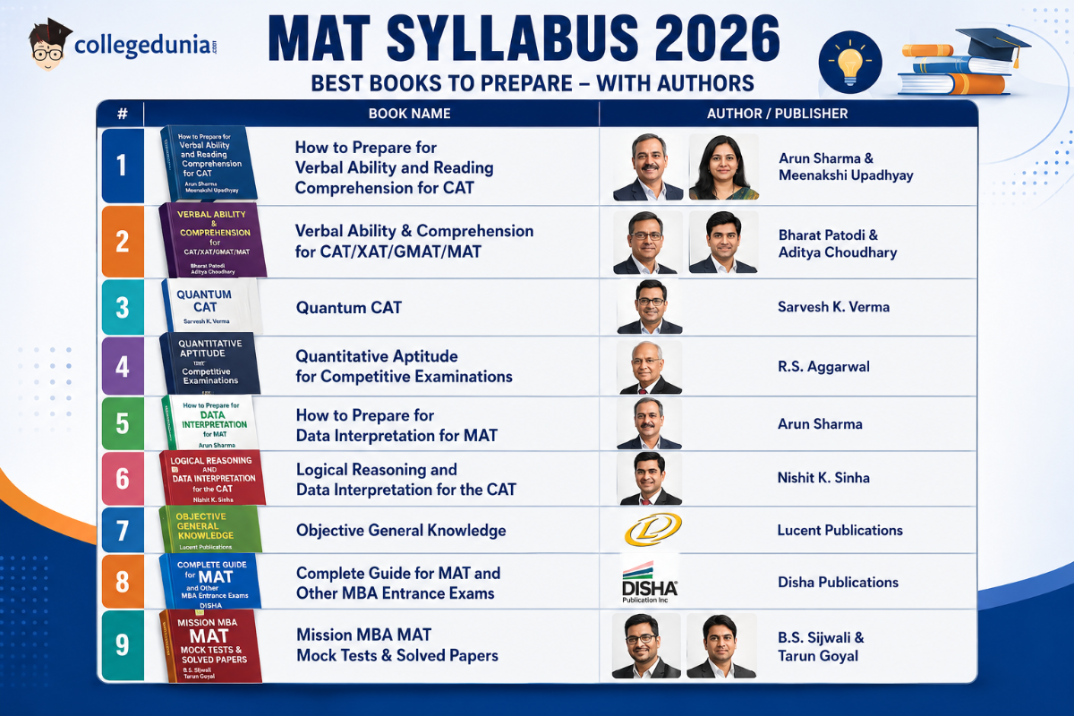 Best Books for MAT Syllabus 2026 Preparation