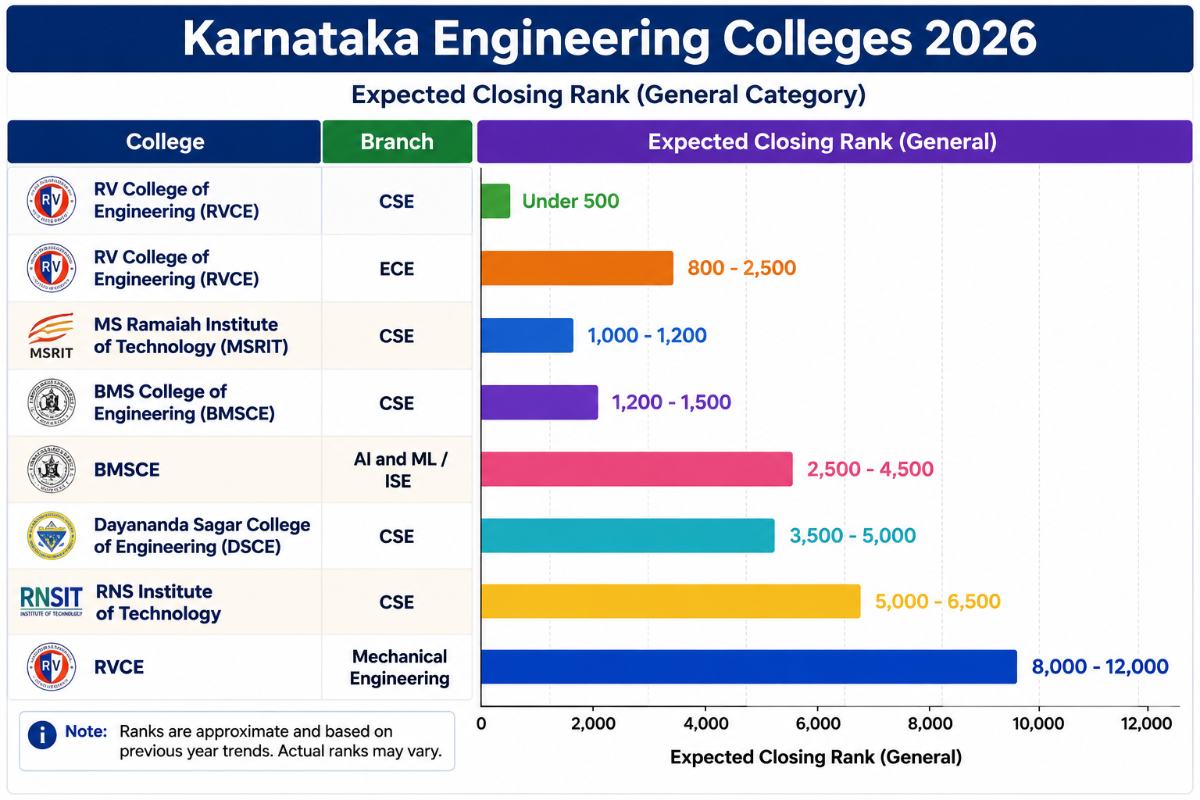 What Is the Expected COMEDK UGET 2026 Cutoff