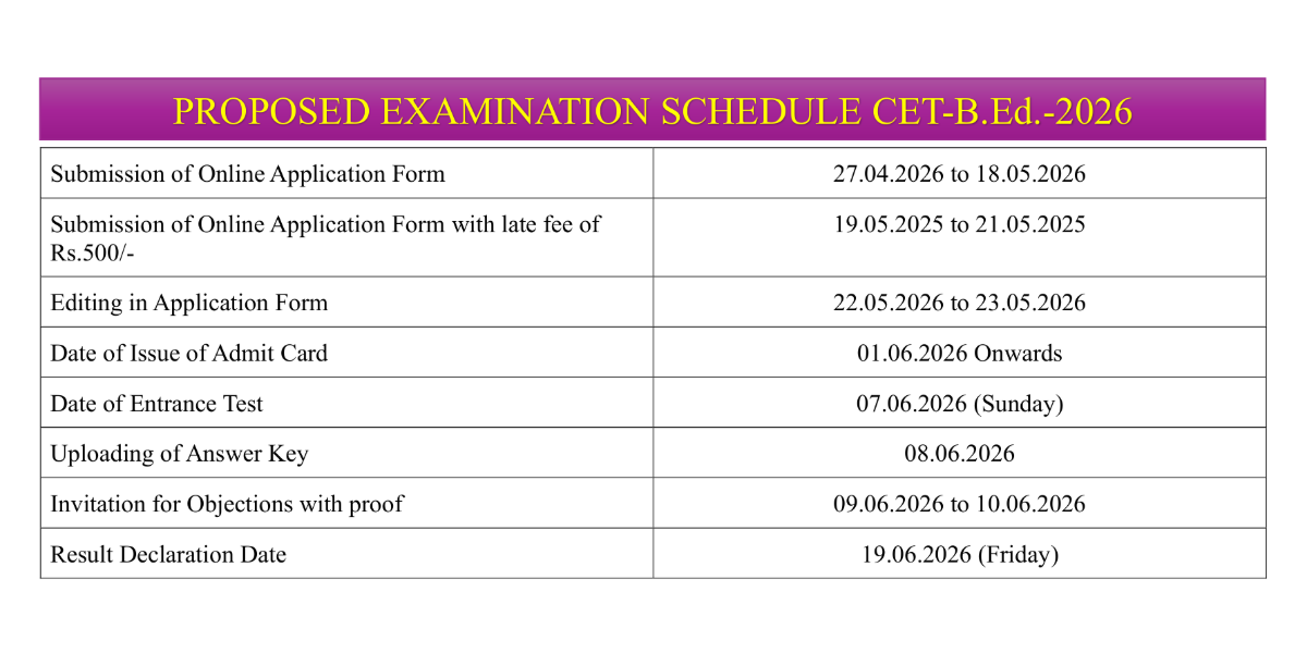Bihar BEd CET 2027 Admit Card Release Date