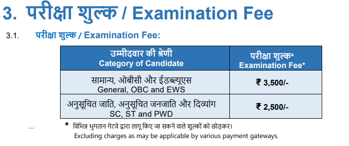 GPAT 2027 Application Fee