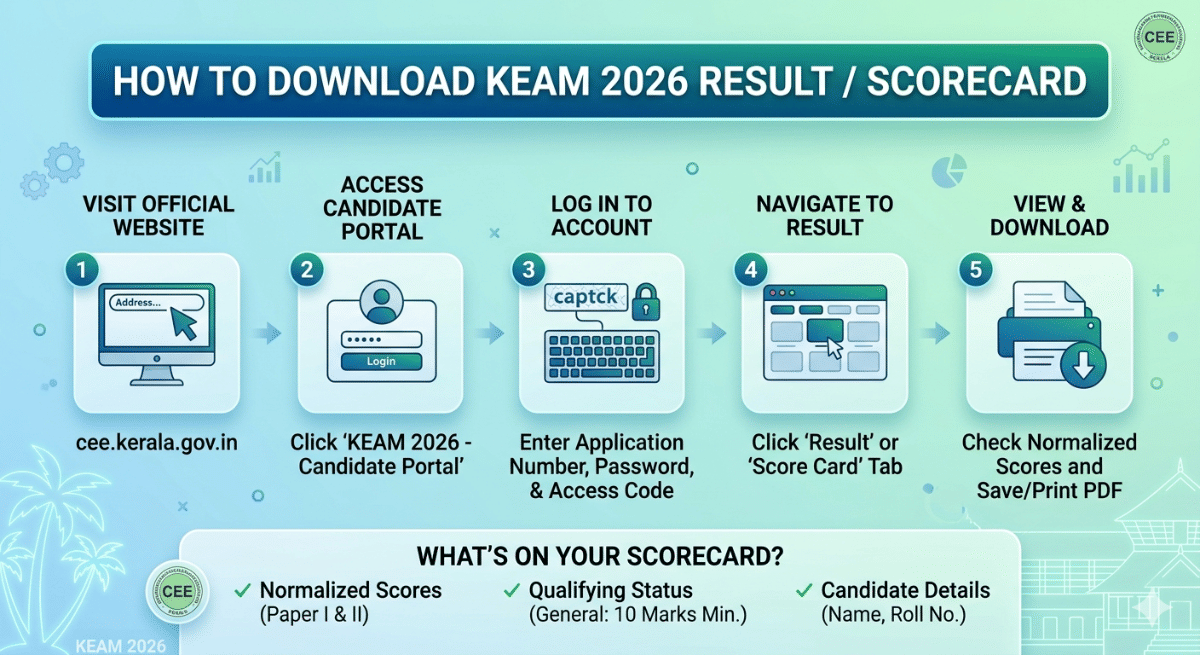 How to Download KEAM 2026 Result?