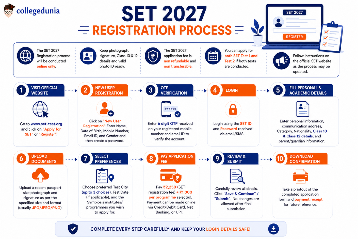 SET Exam 2027 Registration Process