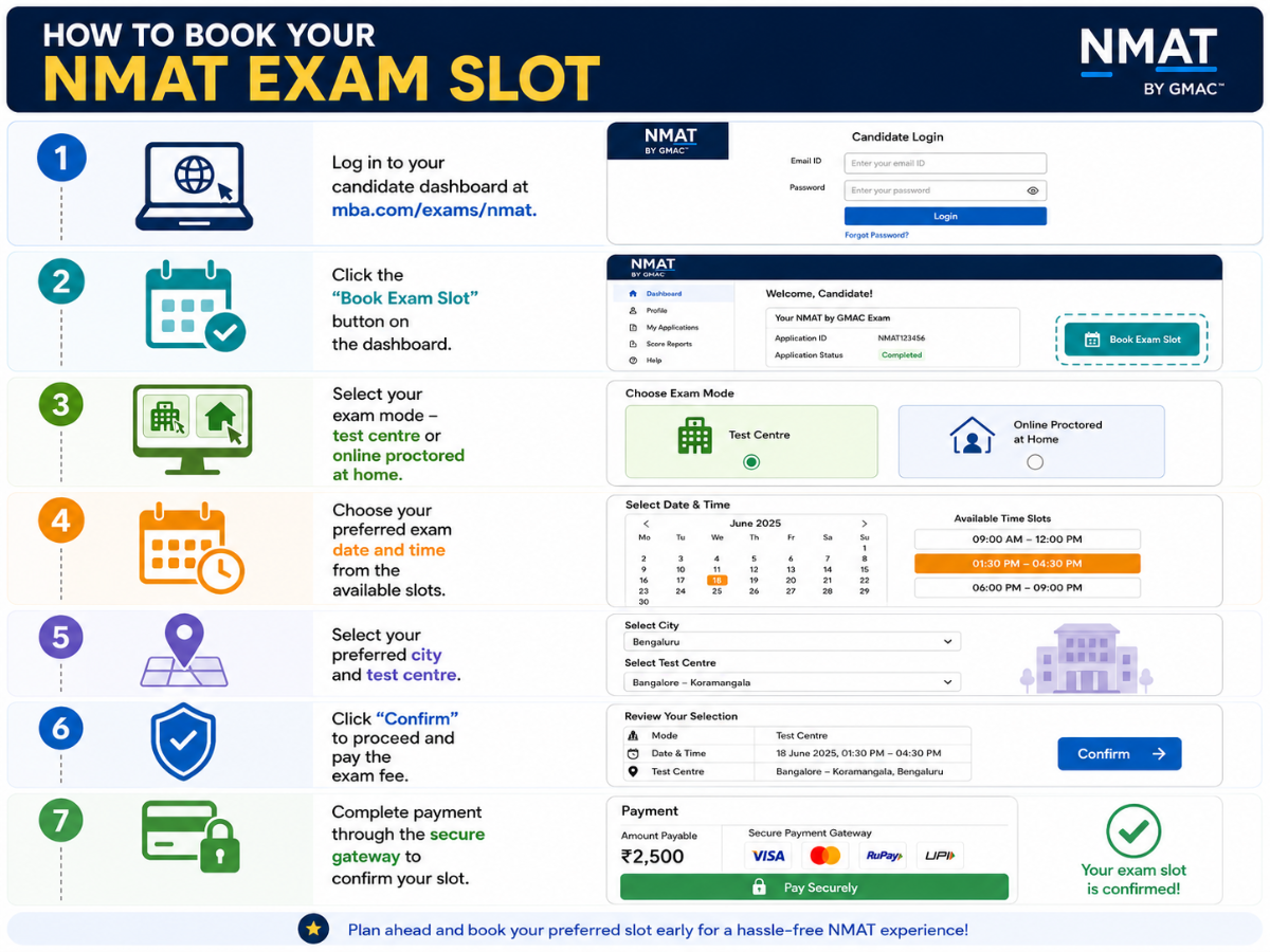 NMAT Scheduling 2026: How to Book a Slot?