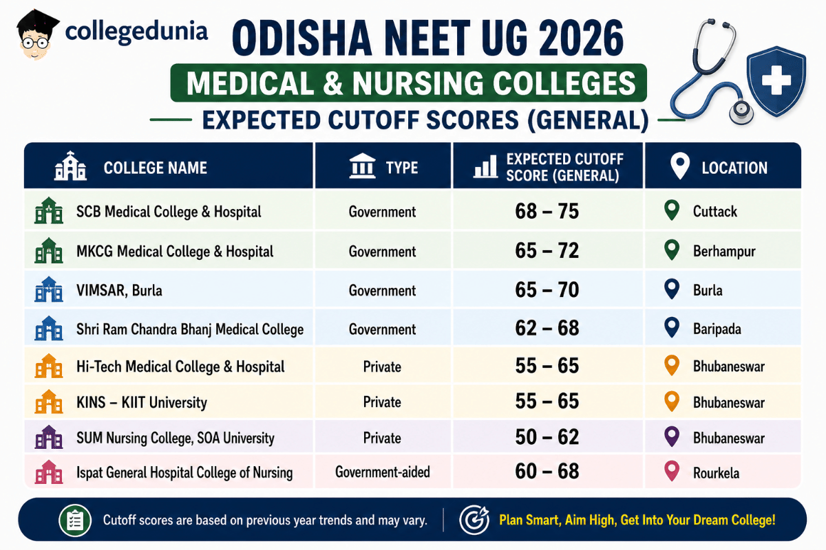 OJEE 2026 Basic B.Sc. Nursing: Top Colleges & Expected Cutoffs