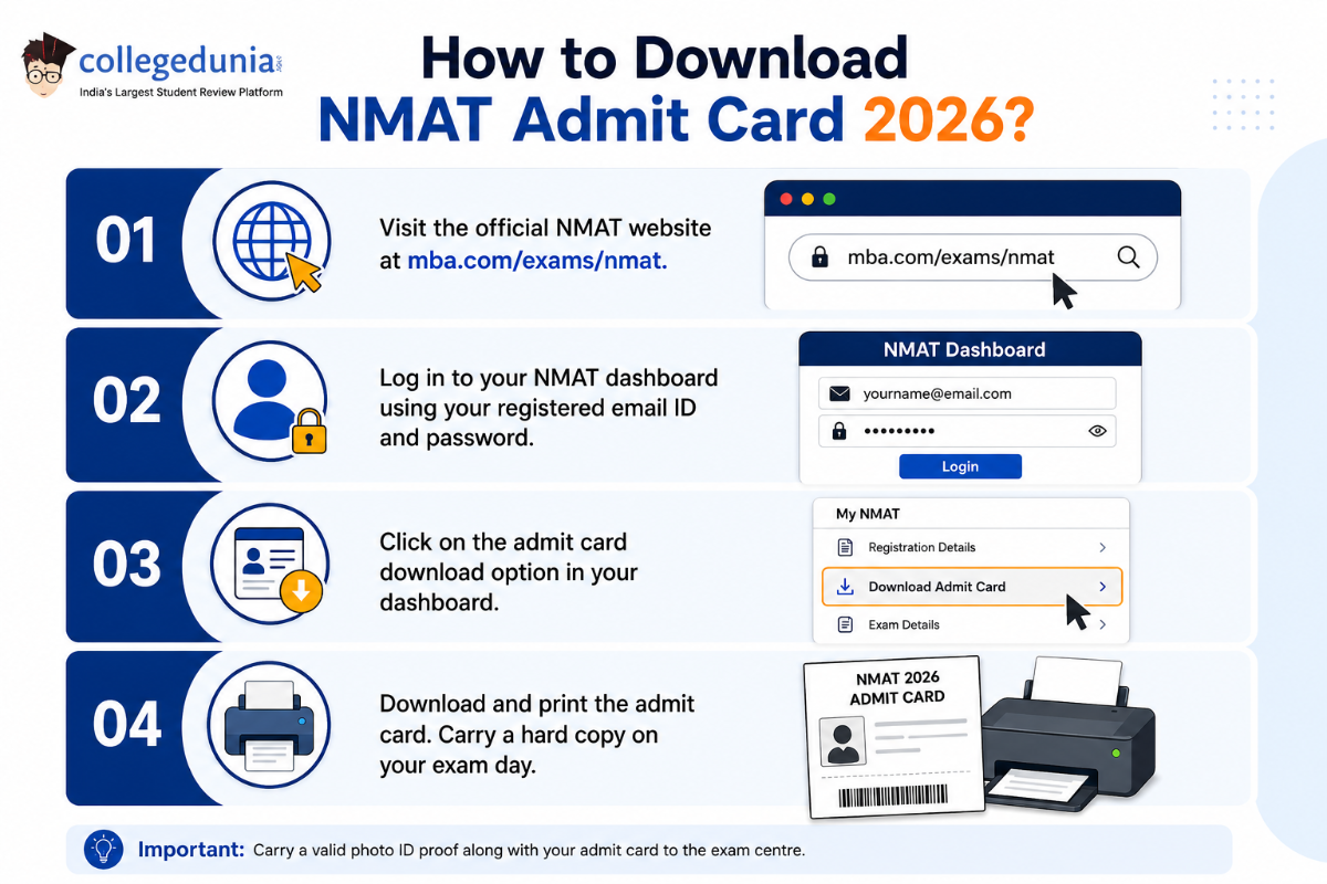 NMAT 2026 Admit Card