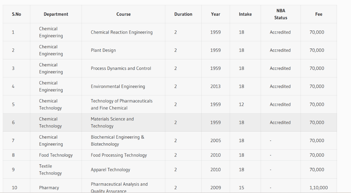 College Admission Chances with 80 Marks in TS PGECET 2026 Textile Technology