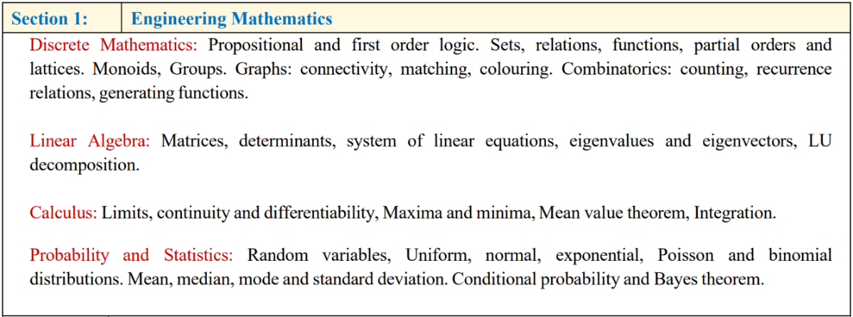 GATE CSE Syllabus 2027 for Engineering Mathematics