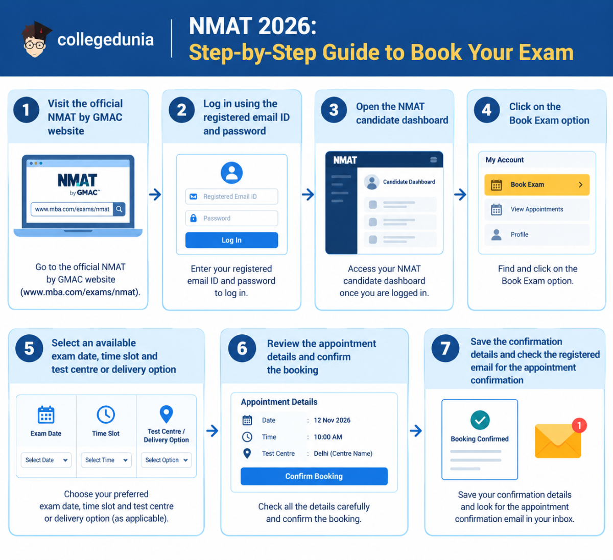 How to Book an NMAT 2026 Exam Slot?
