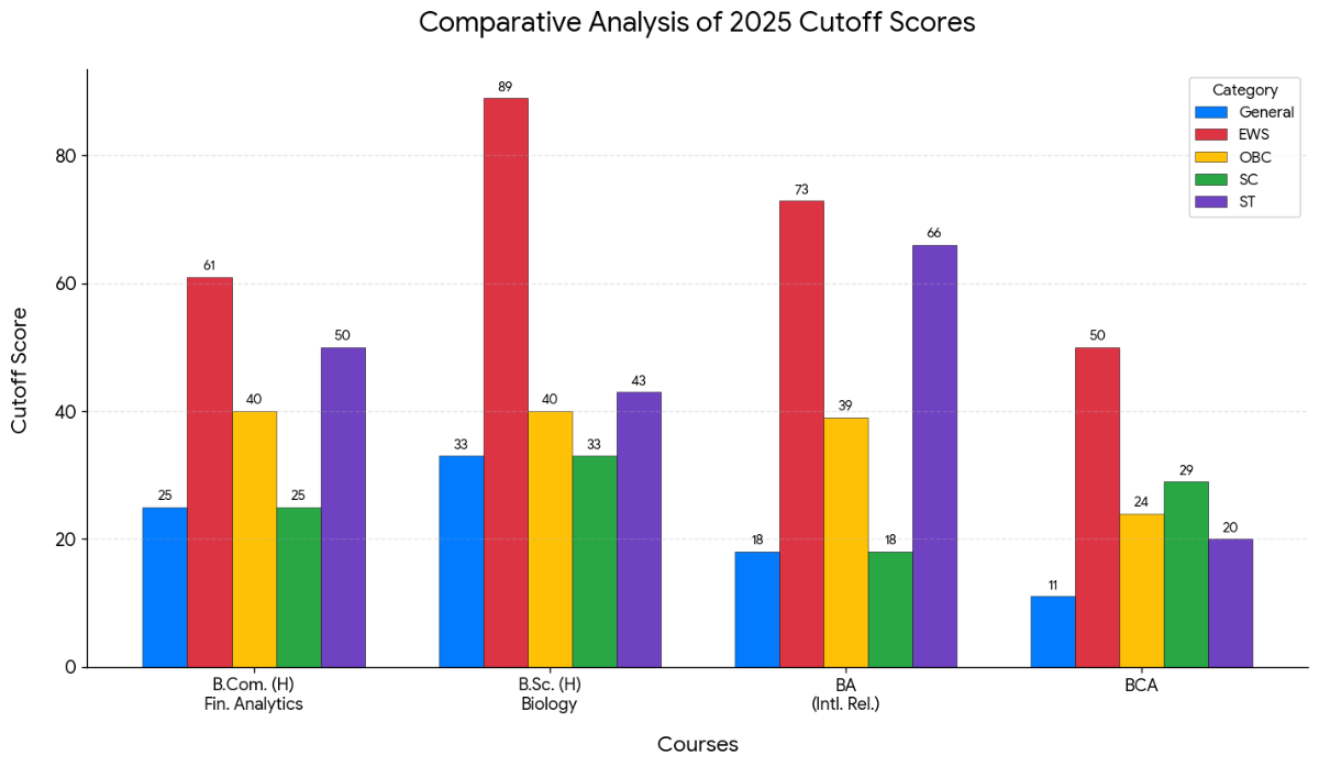 CUET 2025 Cut off for Central University Of Kerala