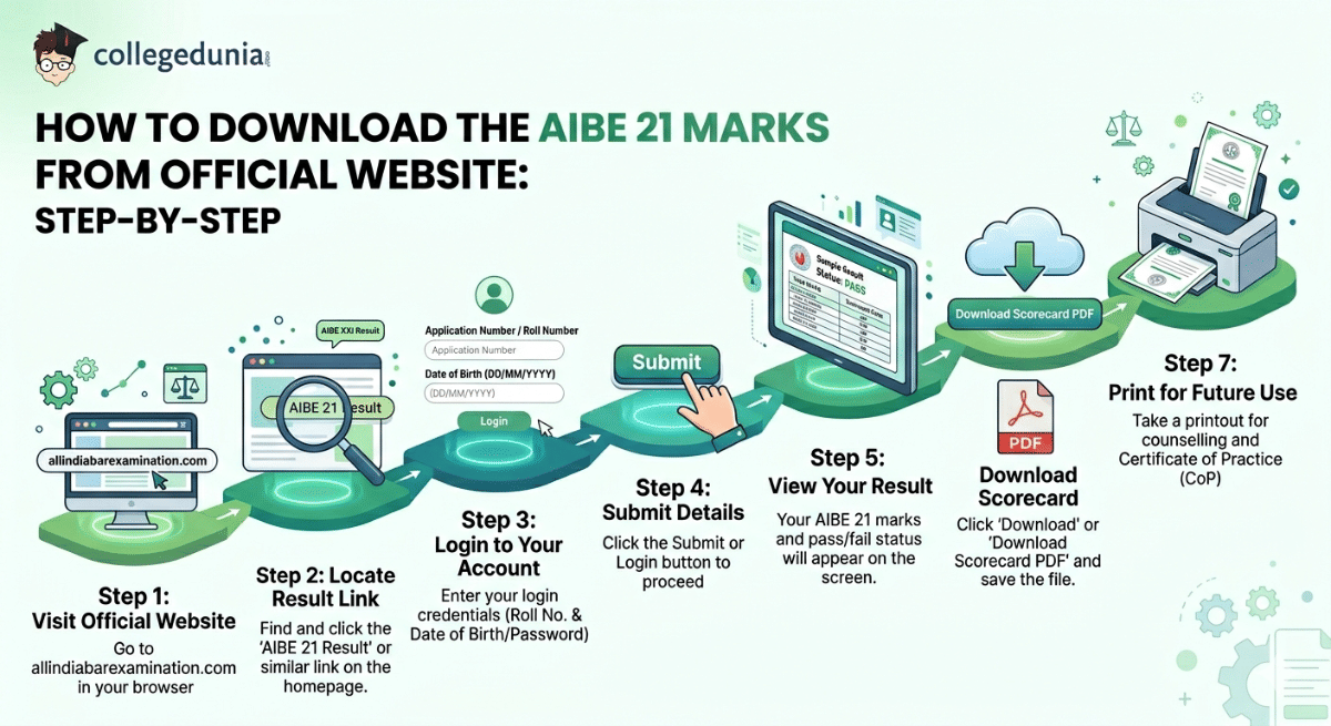 How to Download the AIBE 21 Marks from Official Website : Step-By-Step