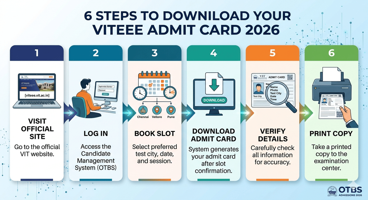 How to Download the VITEEE Admit Card 2026?