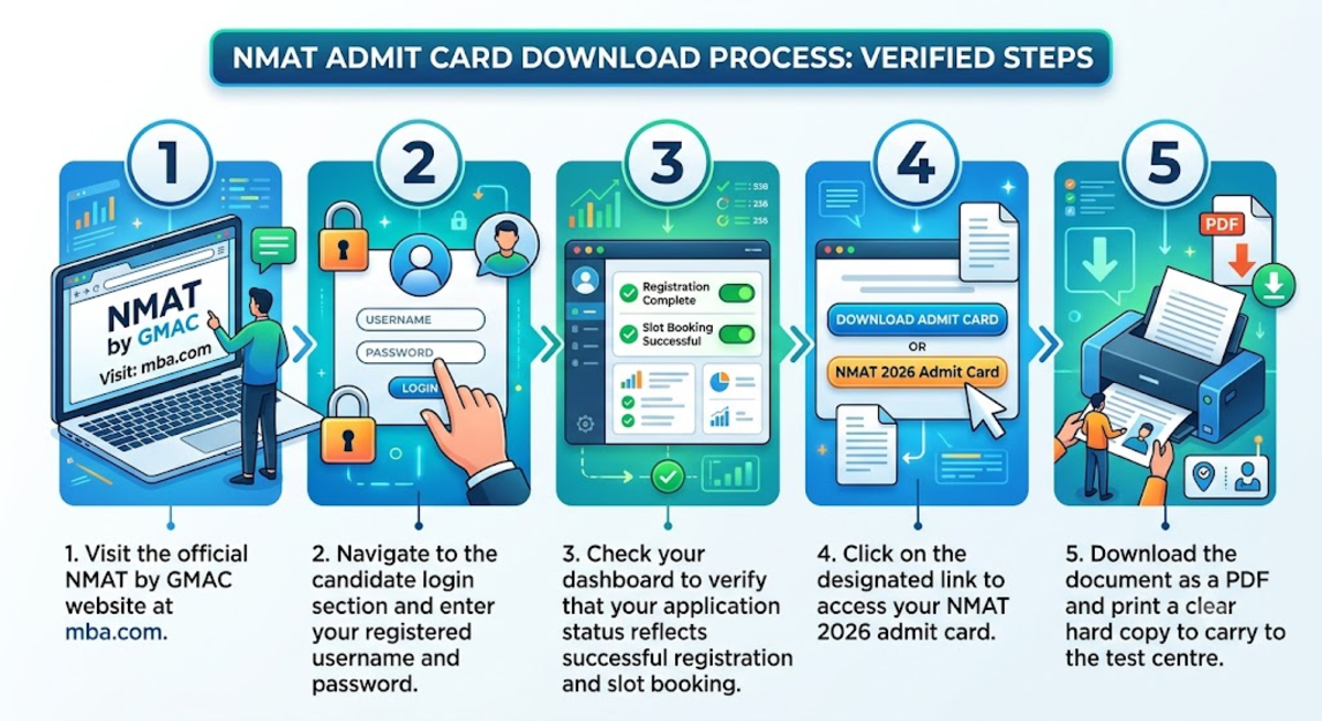 How to Download the NMAT 2026 Admit Card?