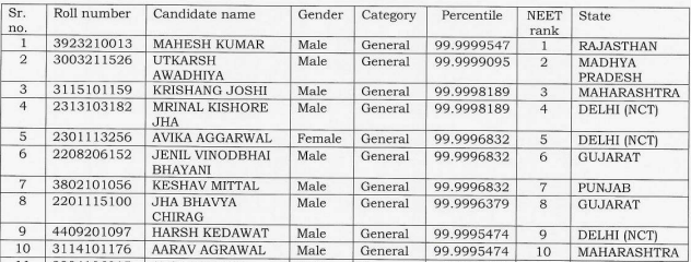 Given below is the official list of AIR 1 to 10 in NEET UG 2025: 