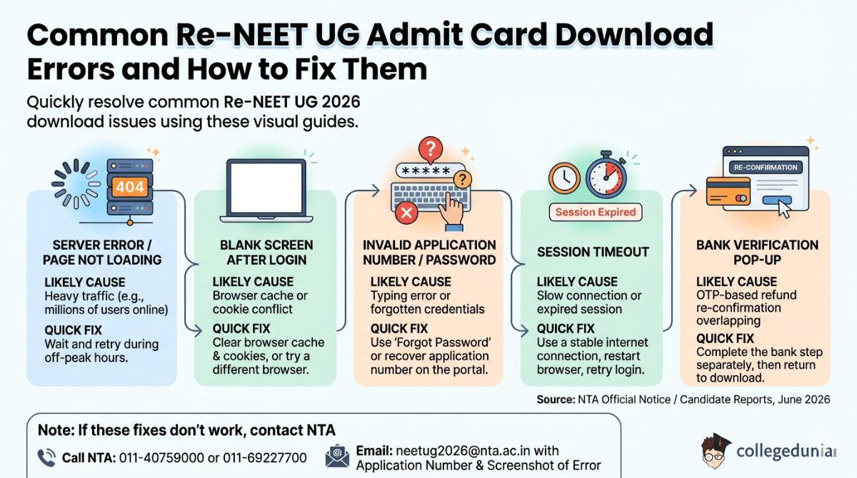 Common Re-NEET UG Admit Card Download Errors and How to Fix Them