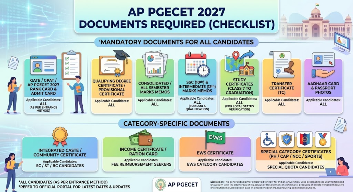 AP PGECET Eligibility Criteria 2027- Documents Required