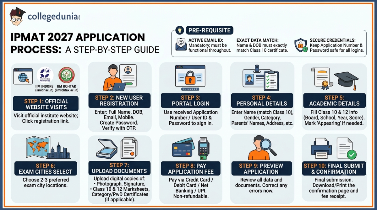 How to Fill IPMAT Exam Application Form 2027