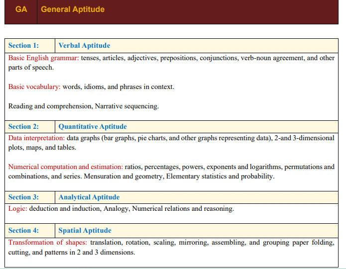 GATE DA General Aptitude Syllabus 2027