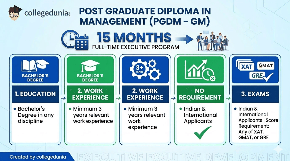 XAT Eligibility Criteria 2027: XLRI MBA/PGDM Programs