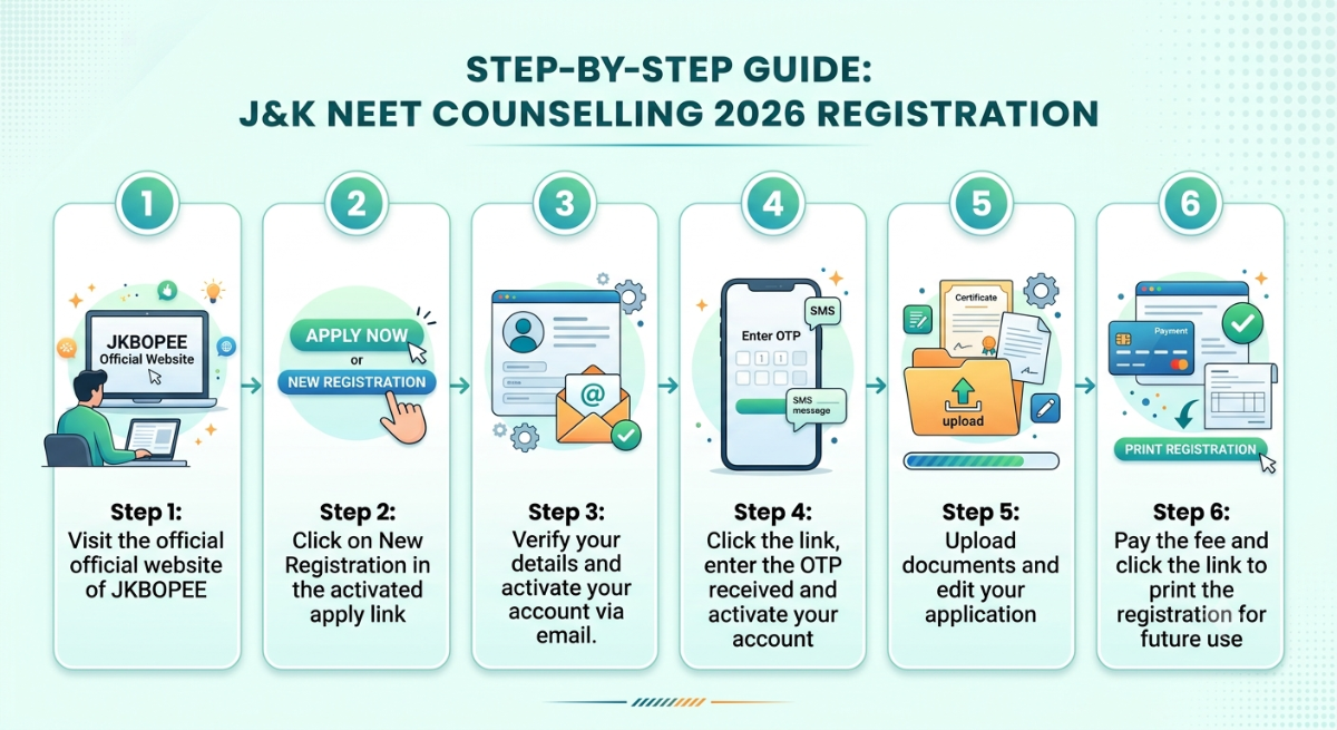 J&K NEET Counselling 2026 Registration Process Step by Step Guide