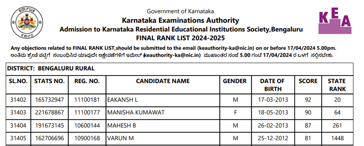 Details Mentioned in the KCET Merit List 2026