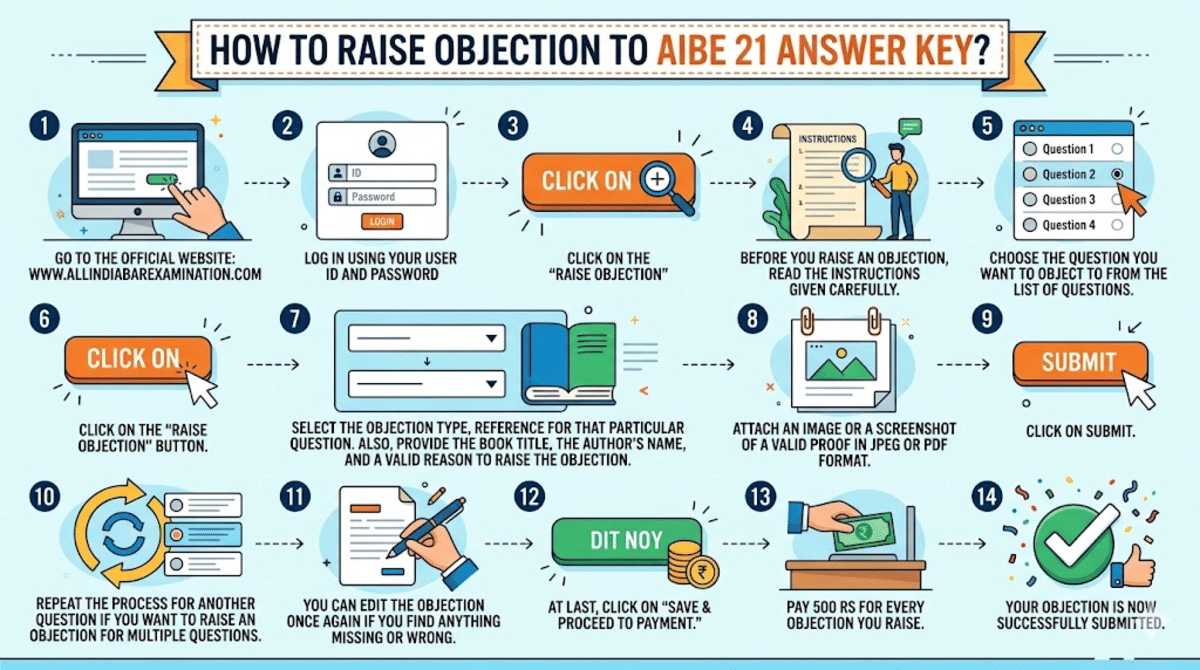 How to Raise an Objection for AIBE 21 Answer Key?