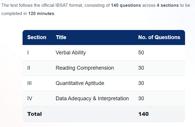 IBSAT Exam Pattern 2026: Section-Wise Breakdown and Weightage