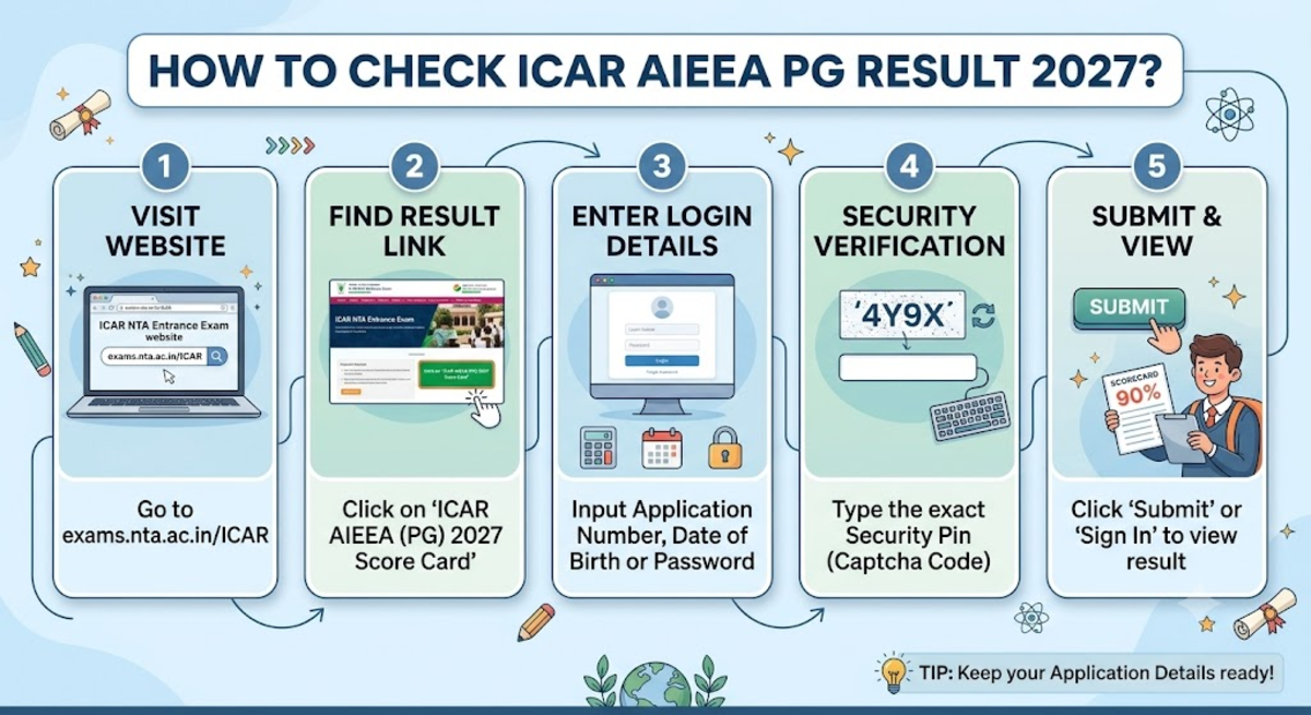 How to Check ICAR AIEEA PG Result 2027?