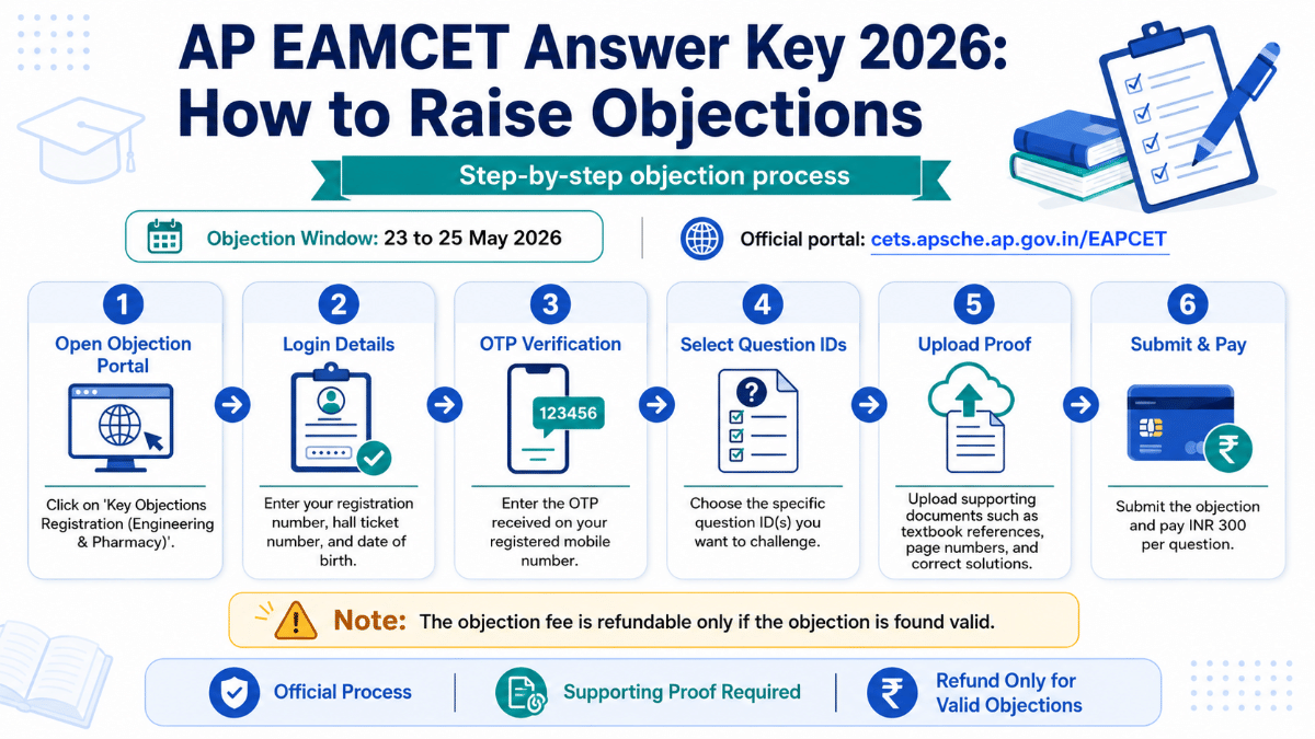 AP EAMCET Answer Key 2026:  How to Raise Objections