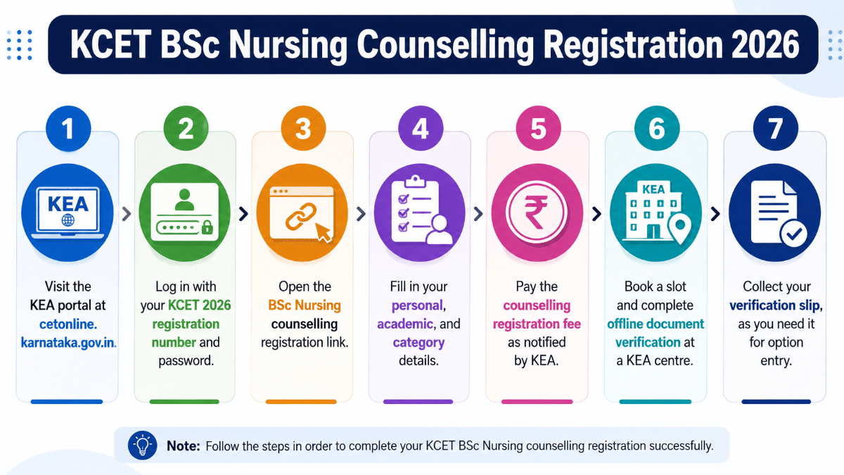 KCET BSc Nursing Counselling Registration 2026