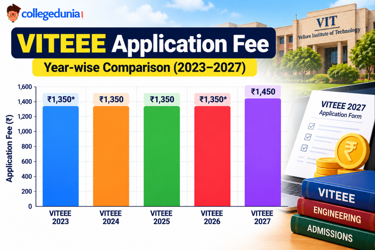 VITEEE Application Fee: Last 5 Years