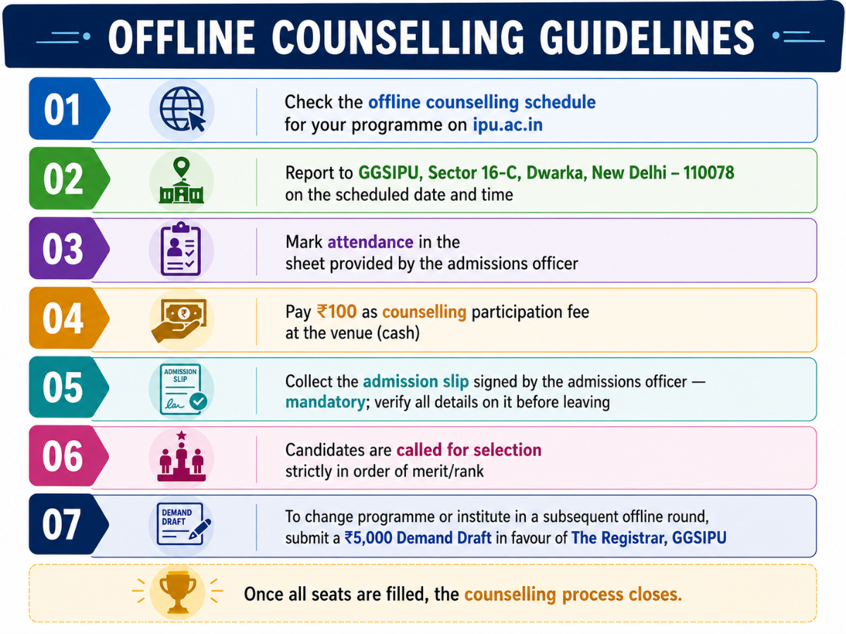 IPU CET 2026 Offline Counselling Procedure