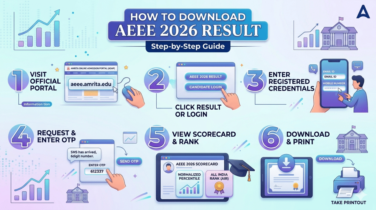 How to Download AEEE 2026 Result?