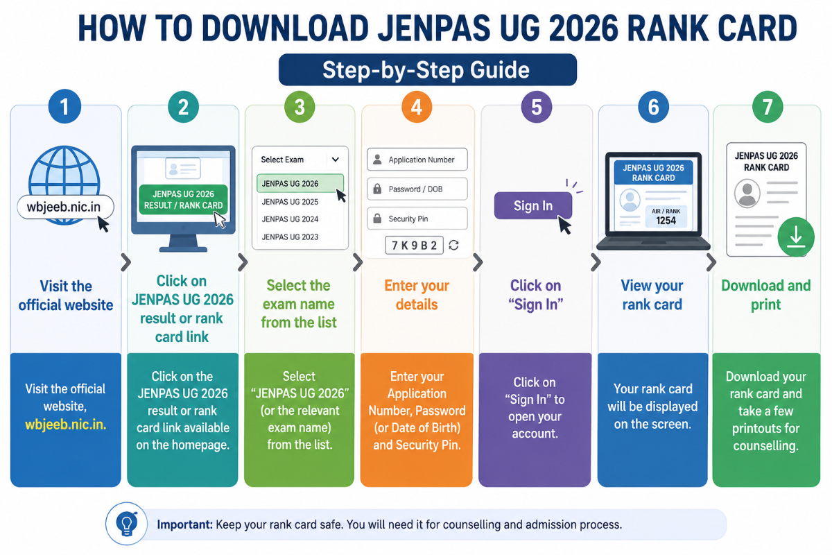 How to Check JENPAS UG Result 2026?