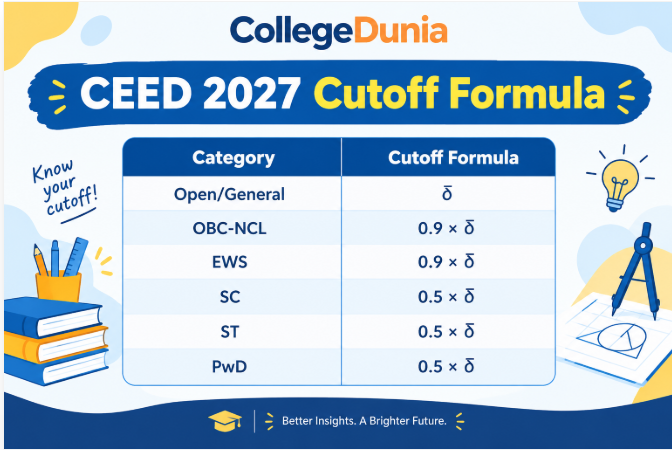 How is the CEED Cutoff 2027 Calculated?