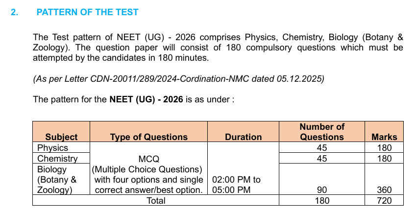 What is NEET UG Total Marks 2026?