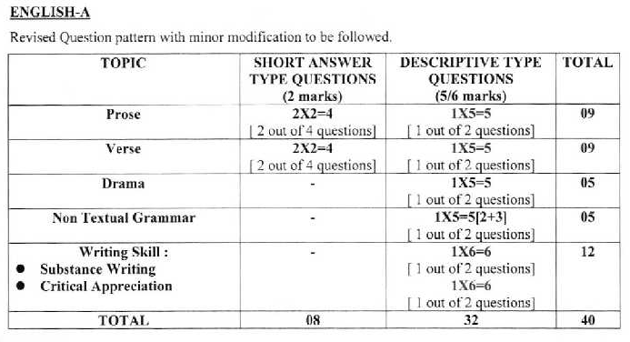 WBBSE Marking Scheme 2027