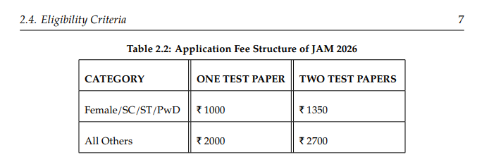 What is IIT JAM 2027 Application Fee?