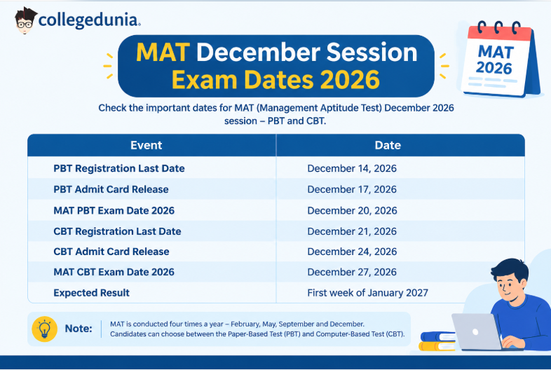 MAT December Session Exam Dates 2026