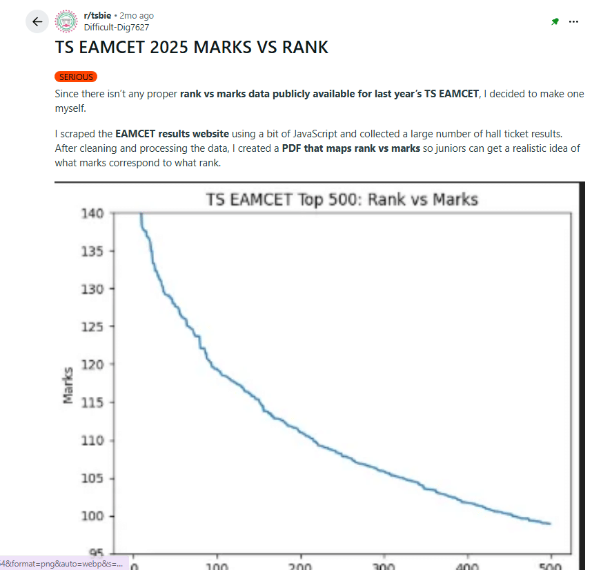 TS EAMCET Marks vs Rank: Reddit Discussion