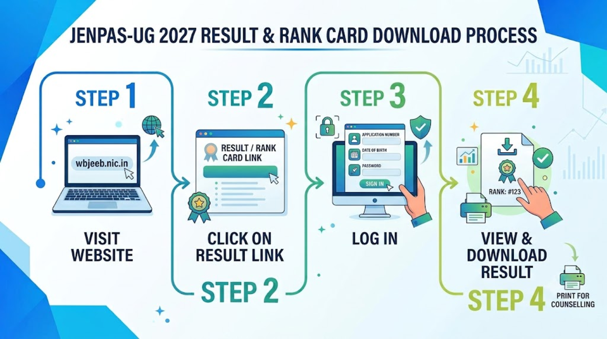 How to download the Result for WBJEE JENPAS UG 2027?