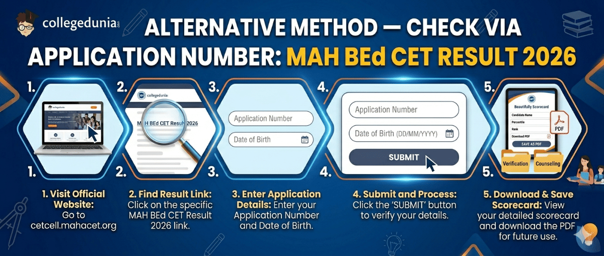 Alternative Method — Check via Application Number: