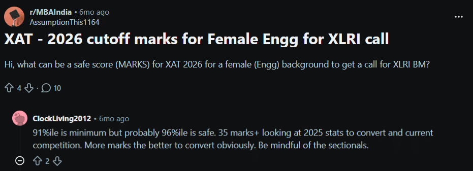 Does XAT 2027 have Reservation: Reddit Discussion
