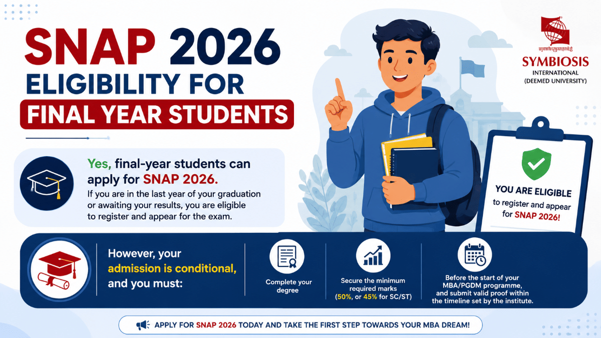 SNAP 2026 Eligibility for Final Year Students