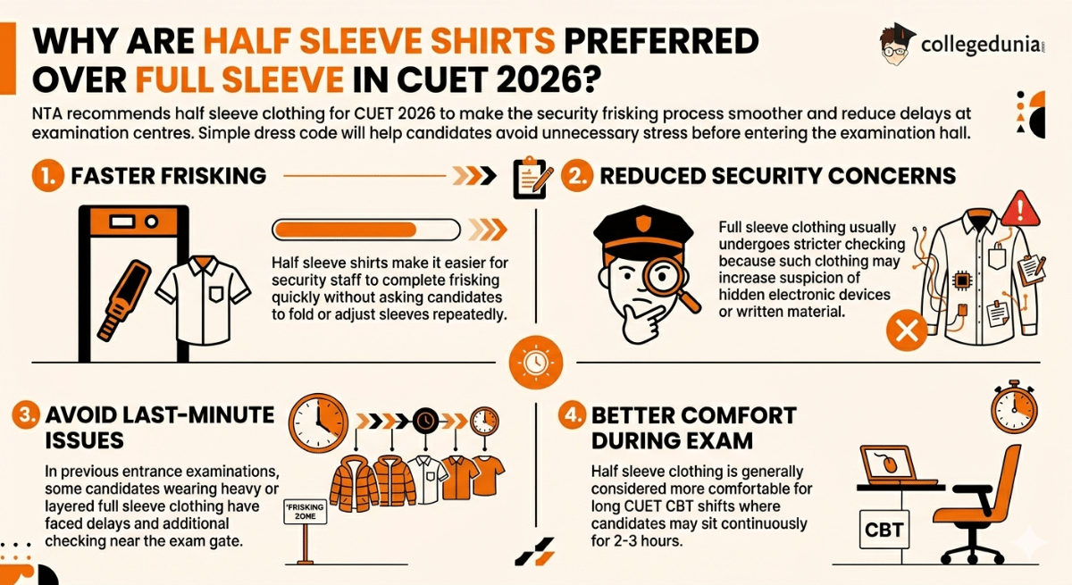 Why Are Half Sleeve Shirts Preferred Over Full Sleeve in CUET 2026?