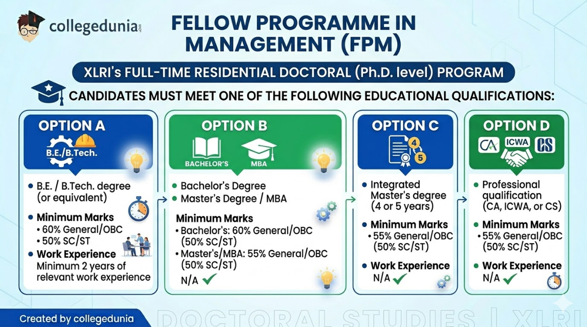 XAT Eligibility Criteria 2027: XLRI MBA/PGDM Programs