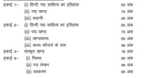 UP Board Class 12 Hindi Syllabus