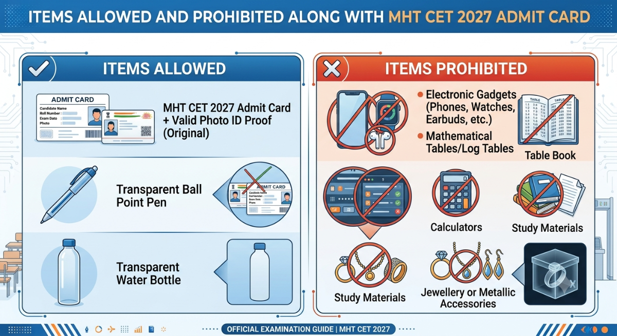 Items Allowed and Prohibited Along with MHT CET 2027 Admit Card