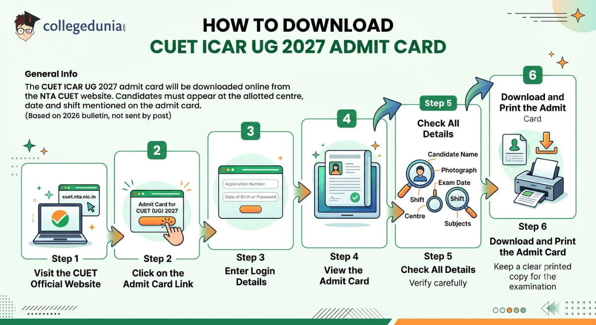 How to Download CUET ICAR-UG 2027 Admit Card