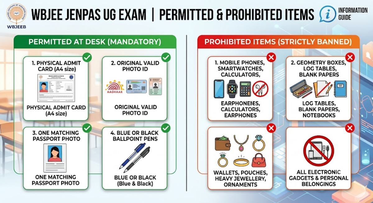 WBJEE JENPAS UG 2027 Admit Card: Exam Day Guidelines